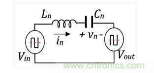 如何提高LLC轉(zhuǎn)換器的功率密度？