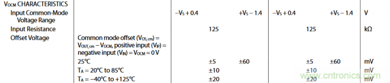 全差分放大器與通用放大器有何區(qū)別？