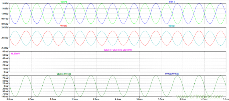 全差分放大器與通用放大器有何區(qū)別？