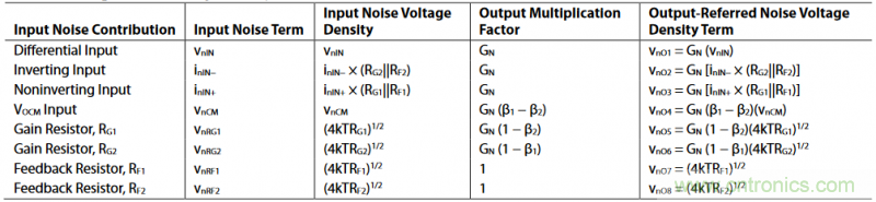 全差分放大器與通用放大器有何區(qū)別？