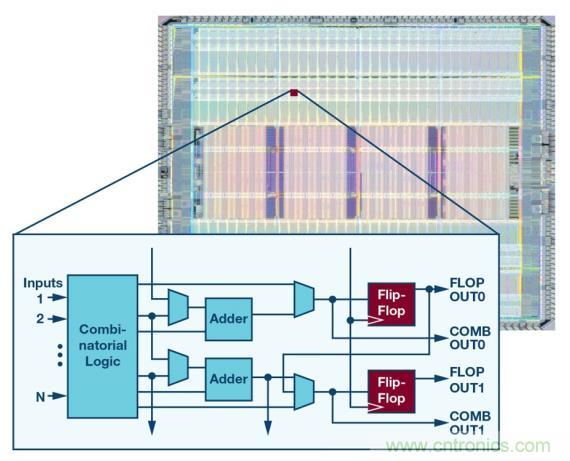 如何為 FPGA 設(shè)計(jì)一款理想的電源？