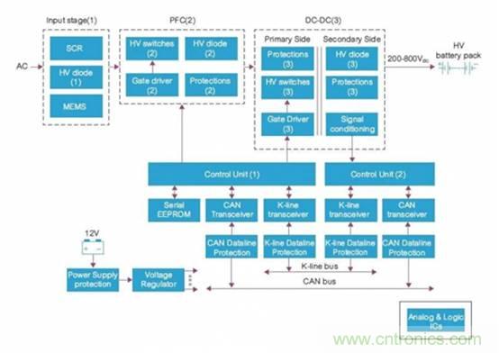 如何對(duì)電動(dòng)汽車實(shí)現(xiàn)高效的電源管理？