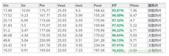 如此寬范圍輸入電壓的充電解決方案，是不是你的理想型？