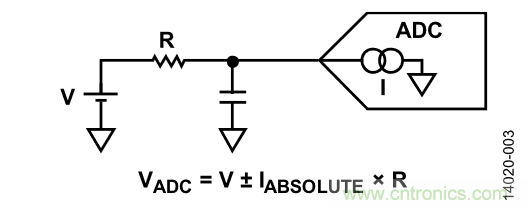 如何計(jì)算集成斬波放大器的ADC失調(diào)誤差和輸入阻抗？