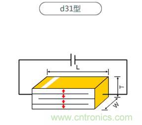 壓電效應(yīng)解析：電磁波怎么變成為聲波的？