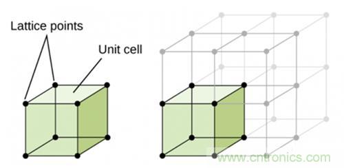 壓電效應(yīng)解析：電磁波怎么變成為聲波的？