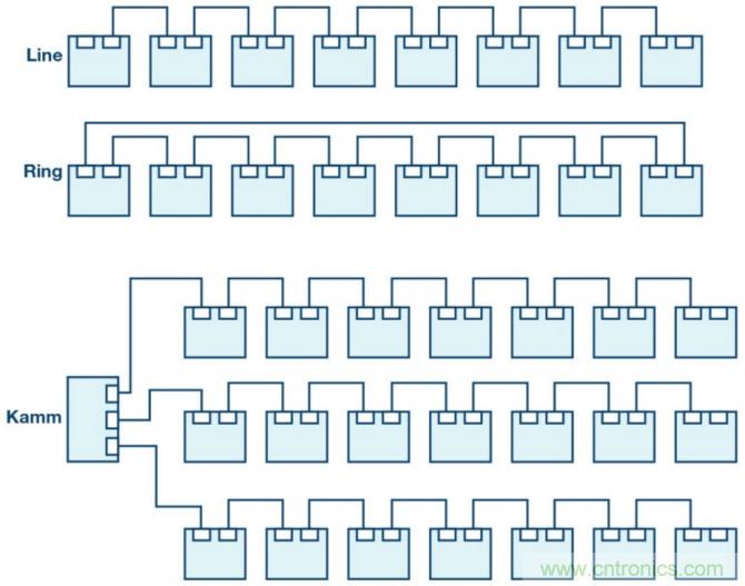 自動化中的TSN：我們現(xiàn)在處在什么階段？