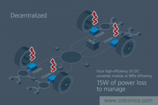 如何通過模塊化方法解決汽車48V電源架構(gòu)的電氣化？