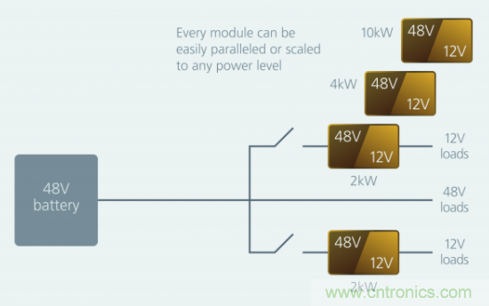 如何通過模塊化方法解決汽車48V電源架構(gòu)的電氣化？