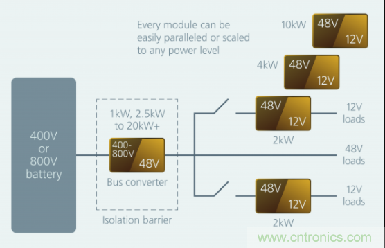 如何通過模塊化方法解決汽車48V電源架構(gòu)的電氣化？
