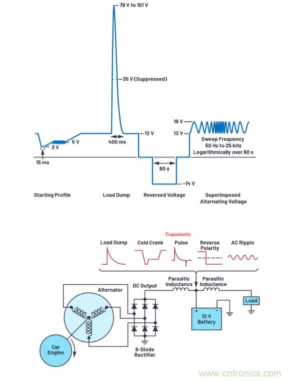 如何為您的電路選擇正確的保護措施？