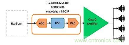汽車用外部放大器：為什么使用與如何使用？