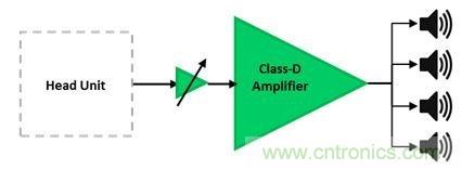 汽車用外部放大器：為什么使用與如何使用？