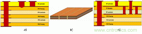 汽車毫米波雷達設(shè)計趨勢及PCB材料解決方案 汽車毫米波雷達設(shè)計趨勢及PCB材料解決方案
