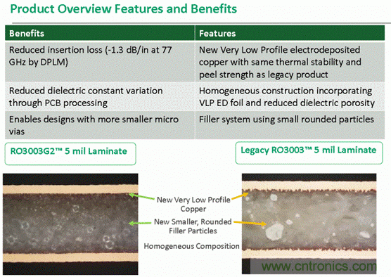 汽車毫米波雷達設(shè)計趨勢及PCB材料解決方案 汽車毫米波雷達設(shè)計趨勢及PCB材料解決方案