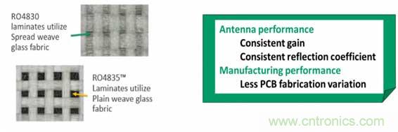 汽車毫米波雷達設(shè)計趨勢及PCB材料解決方案 汽車毫米波雷達設(shè)計趨勢及PCB材料解決方案