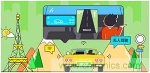 【示波器旅行指南| 工程師如何開啟一場說走就走的旅行？】之三