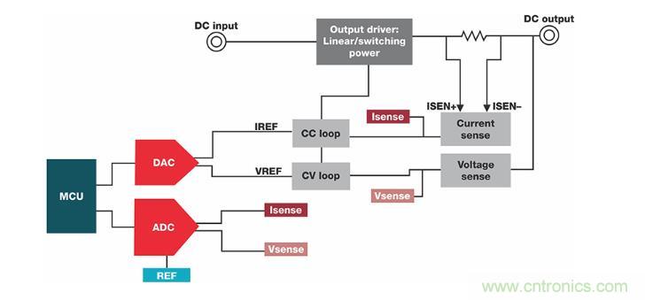 如何設(shè)計準(zhǔn)確的直流電源？