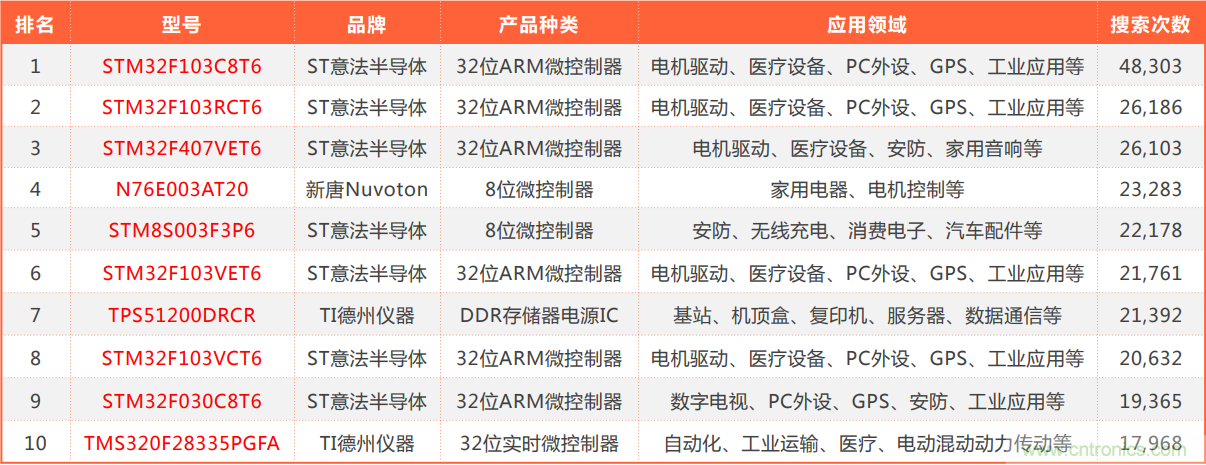 2021年4月創(chuàng)新在線綜合指數(shù)簡報 2021年4月創(chuàng)新在線綜合指數(shù)簡報
