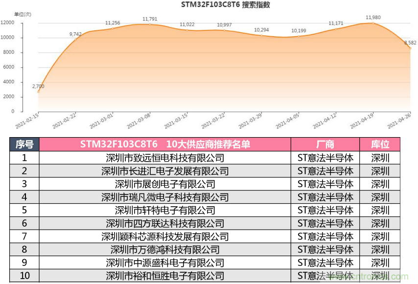 2021年4月創(chuàng)新在線綜合指數(shù)簡報 2021年4月創(chuàng)新在線綜合指數(shù)簡報