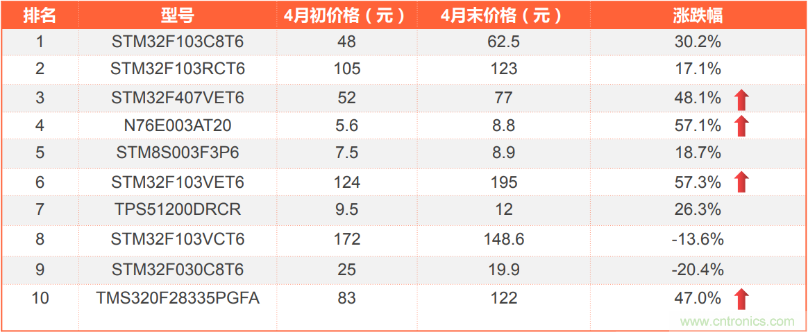 2021年4月創(chuàng)新在線綜合指數(shù)簡報 2021年4月創(chuàng)新在線綜合指數(shù)簡報