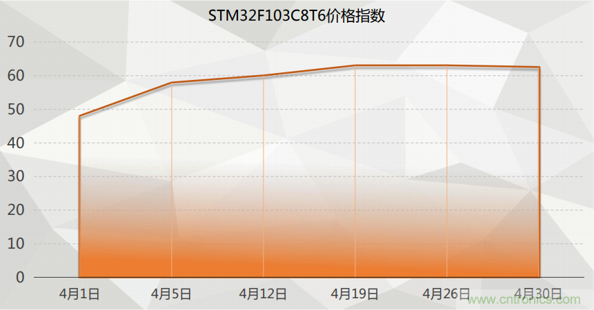 2021年4月創(chuàng)新在線綜合指數(shù)簡報 2021年4月創(chuàng)新在線綜合指數(shù)簡報