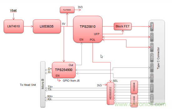 一個(gè)連接器即可解決所有問(wèn)題，或者是？