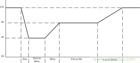 了解如何讓您的汽車(chē)電池更穩(wěn)定、運(yùn)行時(shí)間更長(zhǎng)