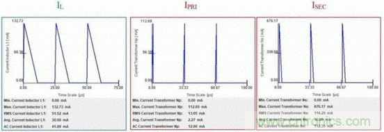 倒置降壓器怎樣解決交流電源非隔離反激器的拓撲選擇？