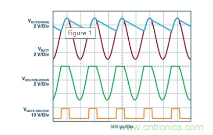 具有超快瞬態(tài)響應(yīng)和低功耗的有源整流控制器，真是讓人愛不釋手呀！