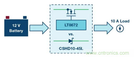 具有超快瞬態(tài)響應(yīng)和低功耗的有源整流控制器，真是讓人愛不釋手呀！
