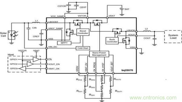 物聯(lián)網設備功耗是關鍵