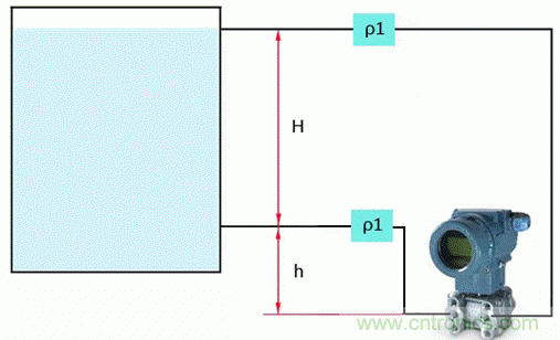 差壓變送器零點(diǎn)遷移還分正負(fù)？