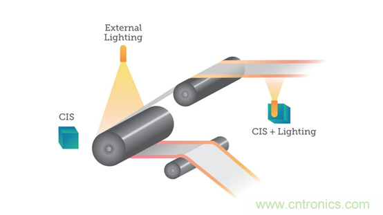 機(jī)器視覺如何賦能鋰離子電池的未來 機(jī)器視覺如何賦能鋰離子電池的未來