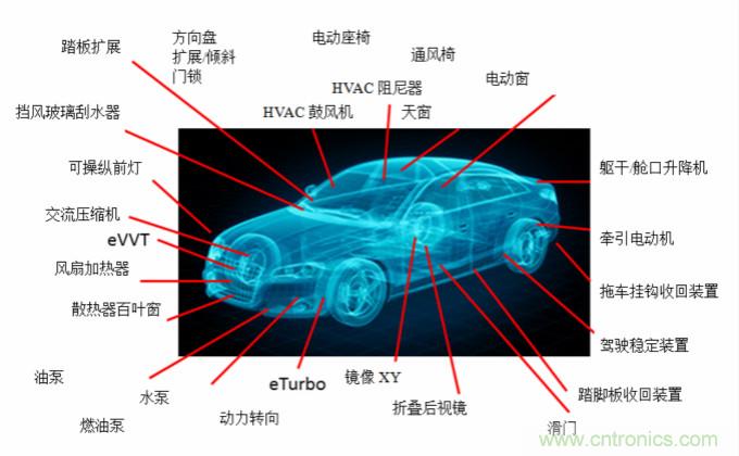 你的車(chē)上有多少電動(dòng)機(jī)？