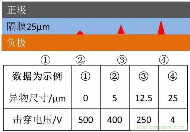小封裝、微功耗小微電池保護器SGM41100A