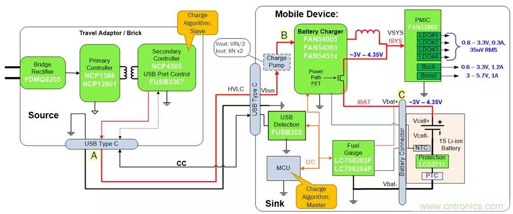 USB Type-C 可編程電源如何滿(mǎn)足5G智能手機(jī)快充需求？這篇文章講透了