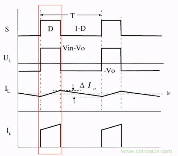 掌握這些技巧，帶你輕松玩轉(zhuǎn)DC-DC電路