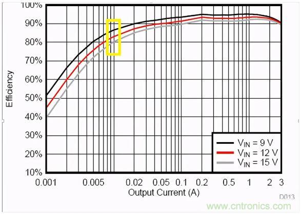 掌握這些技巧，帶你輕松玩轉(zhuǎn)DC-DC電路