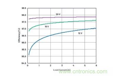 如何簡化升壓變換器設計提升其高效性？
