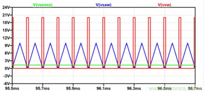 用NTC為功率模塊做溫控效果如何？