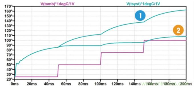用NTC為功率模塊做溫控效果如何？