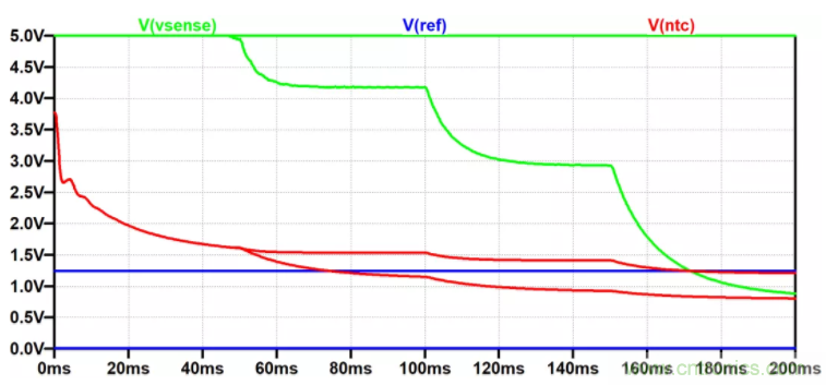 用NTC為功率模塊做溫控效果如何？