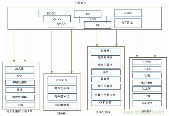使用DC/DC電源模塊增強(qiáng)電網(wǎng)保護(hù)，控制和監(jiān)控設(shè)備的DAQ性能