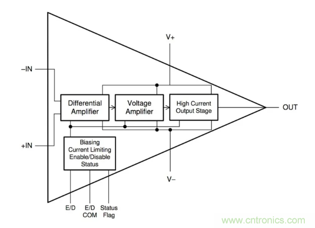 如何實(shí)現(xiàn)調(diào)整運(yùn)放提供50V或更高的電壓？