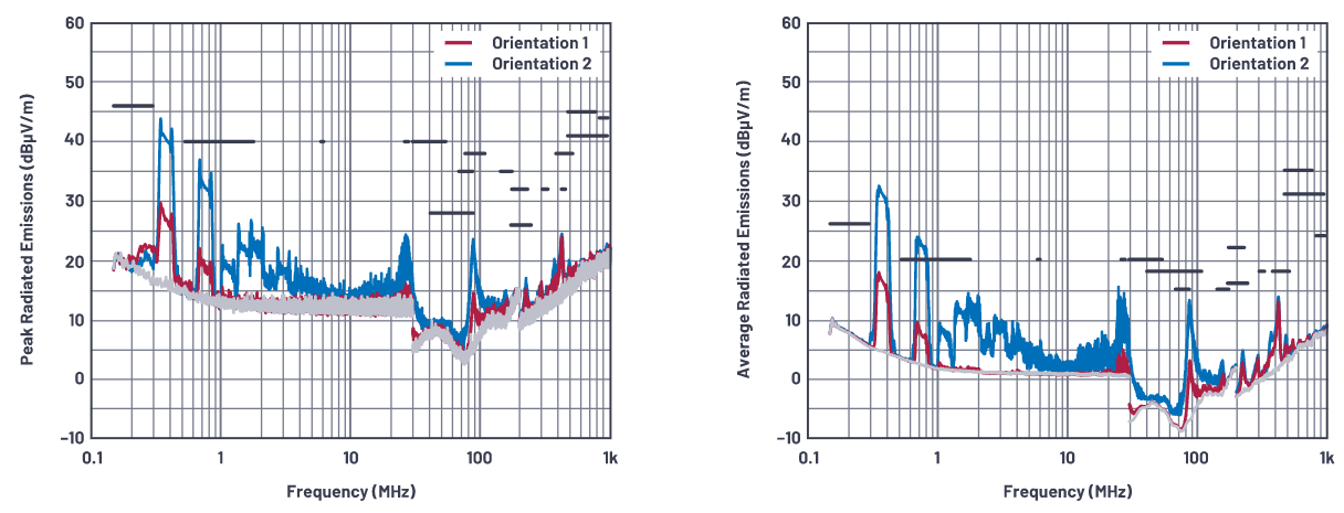 SMPS電感的安裝方向會影響輻射嗎？