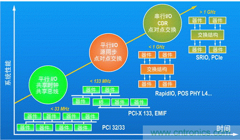 如何增強DSP協(xié)處理能力有哪些應用？