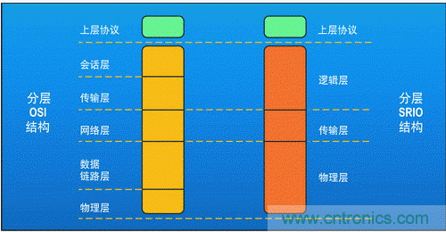 如何增強DSP協(xié)處理能力有哪些應用？