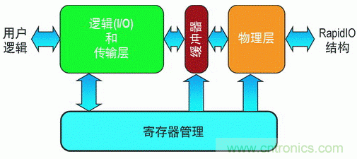 如何增強DSP協(xié)處理能力有哪些應用？