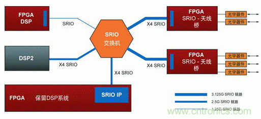 如何增強DSP協(xié)處理能力有哪些應用？
